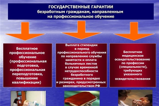 Профессиональное обучение и дополнительное профессиональное образование безработных - по направлению органов службы занятости