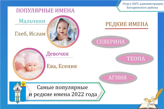 Что в имени тебе моём? – самые популярные и редкие имена в 2022 году