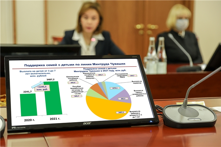 Чӑваш Енре  ачаллă ҫемьесене социаллӑ тӳлевсем валли уйӑрнӑ укҫа-тенкӗн калӑпӑшӗ 2021 ҫулта 64 % ӳснĕ