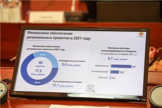 Совет при Главе Чувашской Республики по стратегическому развитию и проектной деятельности