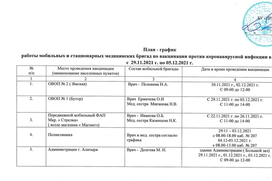 График работы мобильных пунктов вакцинации населения от новой коронавирусной инфекции на территории города Алатыря