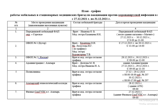 План - график работы мобильных и стационарных медицинских бригад по вакцинации против коронавирусной инфекции в г. Алатырь с 27.12.2021 г. по 31.12.2021 г.