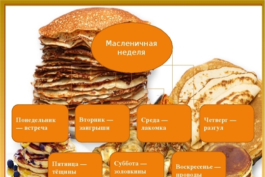 От «встречи» к «лакомке» и до «целовальника». Самое интересное о Масленице