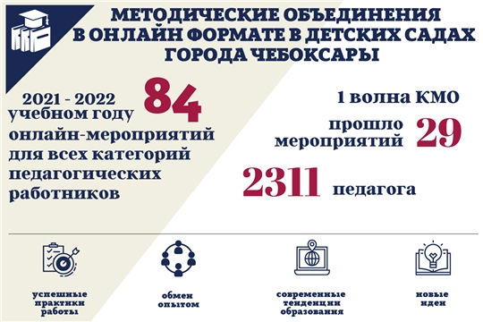 В детских садах столицы завершилась первая волна дистанционных методических объединений в 2021-2022 учебном году
