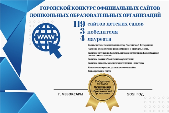 Подведены итоги городского конкурса официальных сайтов дошкольных образовательных организаций