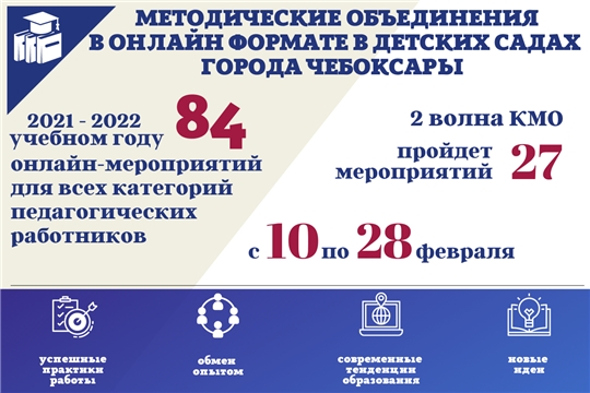 В детских садах столицы стартовала вторая волна методических объединений в 2021-2022 учебном году