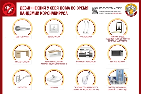 Информация Федеральной службы по надзору в сфере защиты прав потребителей и благополучия человека "О рекомендациях по дезинфекции жилых помещений в период пандемии коронавируса"