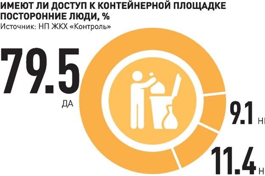 За вывоз мусора не придется платить дважды - в городе и на даче