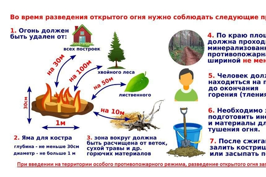 Порядок использования открытого огня и разведения костров на землях сельскохозяйственного назначения, землях запаса и землях населенных пунктов