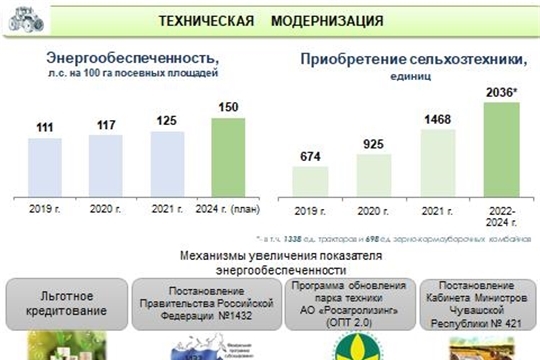 Хорошая сохранность озимых посевов и готовность аграриев позволяют провести посевную в сжатые сроки