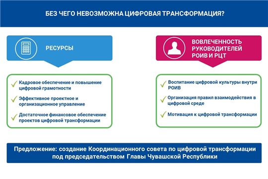 Глава Чувашии поддержал создание в республике Координационного совета по цифровой трансформации