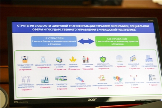 Чувашия заняла первое место в рейтинге цифровой трансформации субъектов Российской Федерации в сфере физической культуры и спорта