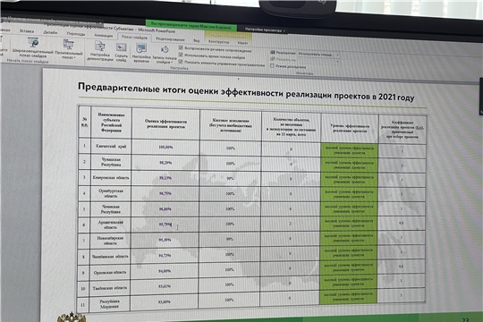 Чувашия занимает 2 место среди регионов России по эффективности реализации проектов комплексного развития сельских территорий