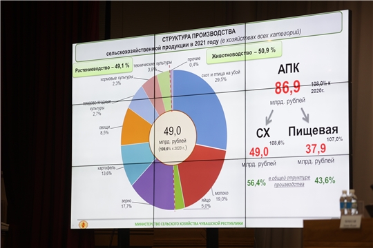 Состоялось расширенное совместное заседание Правительственной комиссии по АПК и Коллегии Минсельхоза Чувашии