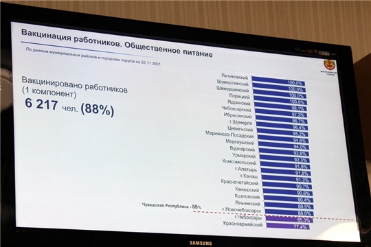 Рассмотрели вопросы о вакцинации работников потребительской сферы и работе мобильных групп: рейды прошли и сегодня