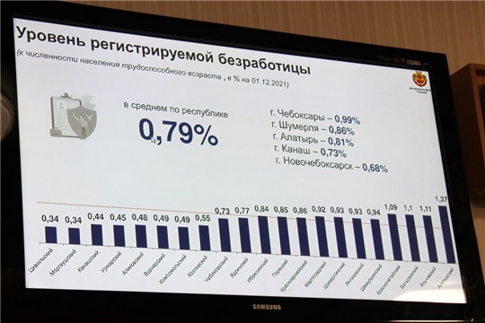 Глава администрации района Ростислав Тимофеев в режиме ВКС принял участие на еженедельном совещании в Доме правительства