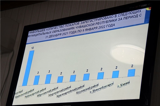 Глава администрации района Ростислав Тимофеев в режиме ВКС принял участие на еженедельном совещании в Доме правительства