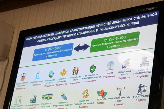 Чувашия заняла первое место в рейтинге цифровой трансформации субъектов Российской Федерации в сфере физической культуры и спорта