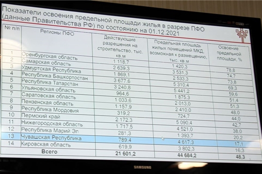 Глава администрации района Ростислав Тимофеев принял участие на республиканском совещании по вопросу  обеспечения  жильем граждан