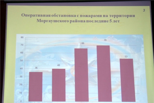 На заседании комиссии по предупреждению и ликвидации чрезвычайных ситуаций и обеспечению пожарной безопасности Моргаушского района рассмотрели вопросы  об обеспечении безаварийного пропуска паводковых вод  и подготовке к весенне-летнему пожароопасному периоду