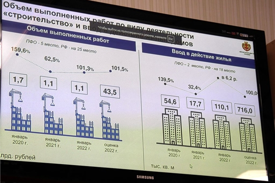 Первый заместитель  главы администрации района Алексей Матросов в режиме ВКС принял участие на еженедельном совещании в Доме правительства