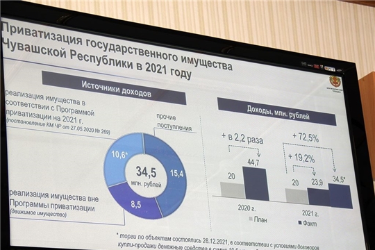 Первый заместитель  главы администрации района Алексей Матросов в режиме ВКС принял участие на еженедельном совещании в Доме правительства