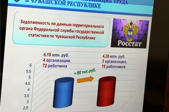 Врио главы администрации района  Алексей Матросов принял участие на заседании  Межведомственной комиссии по вопросам своевременности и полноты выплаты заработной платы, снижения неформальной занятости при Главе Чувашской Республики