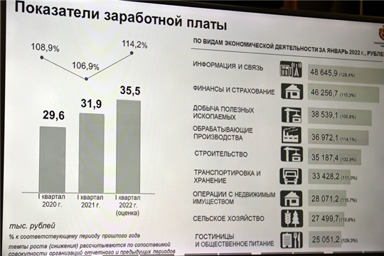 Врио главы администрации района Алексей Матросов в режиме ВКС принял участие на еженедельном совещании в Доме правительства