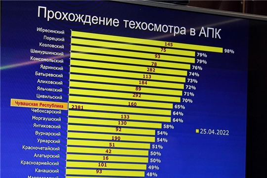 Первый заместитель  главы администрации района Алексей Матросов в режиме ВКС принял участие на еженедельном совещании в Доме правительства