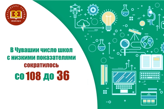 В Чувашии число школ с низкими показателями сократилось со 108 до 36 