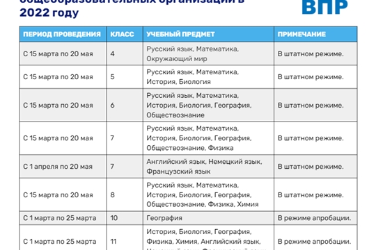 С 15 марта во всех школах страны будут проходить Всероссийские проверочные работы для школьников