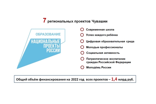 Региональный министр образования Дмитрий Захаров рассказал о ходе реализации национального проекта «Образование» и организации горячего питания в школах Чувашии