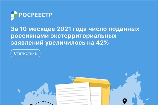 В этом году в Чувашии экстерриториальной регистрацией воспользовались более 2 тысяч граждан