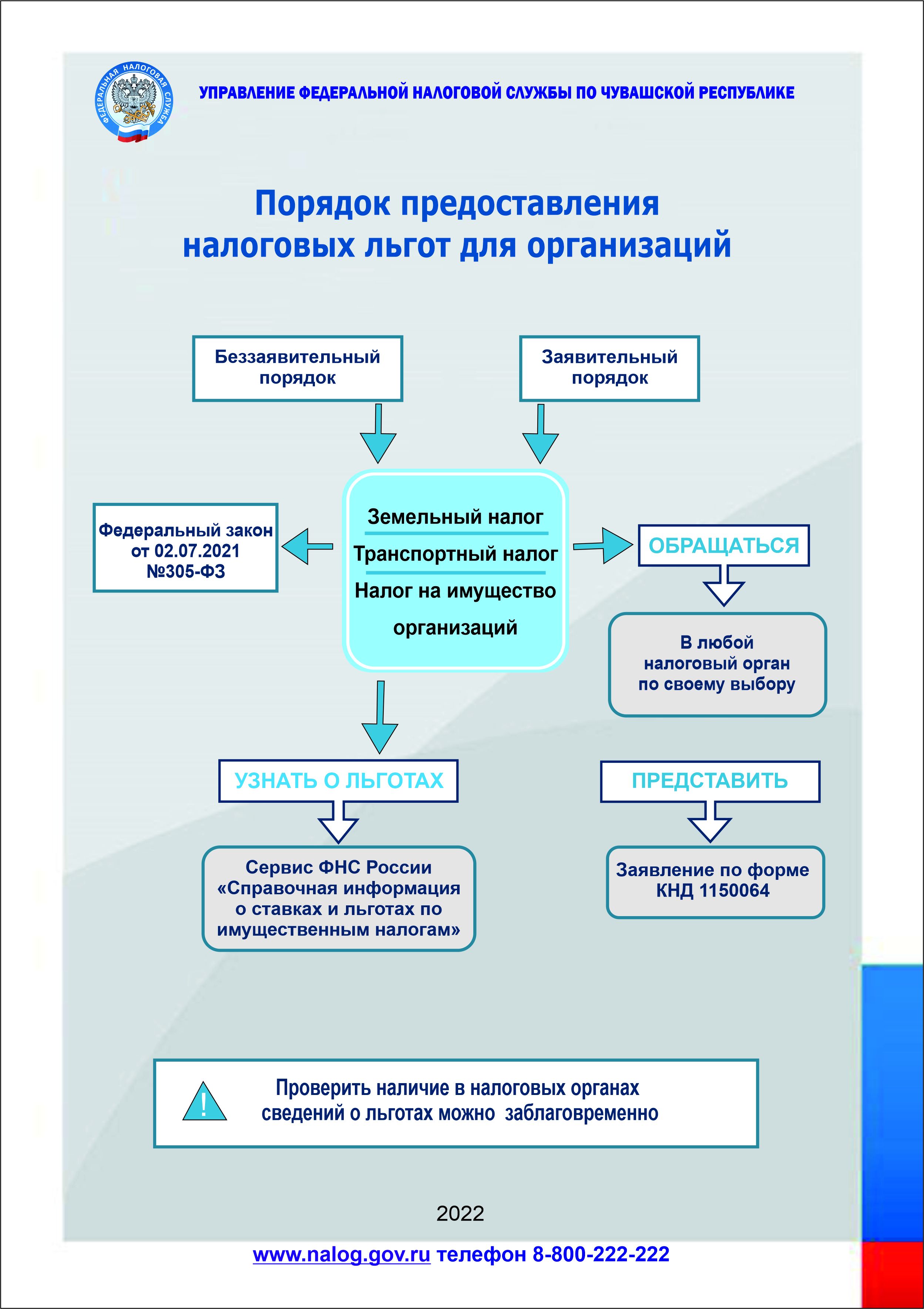 Льготы по имущественным налогам для граждан | Управа по Ленинскому району  администрации города Чебоксары