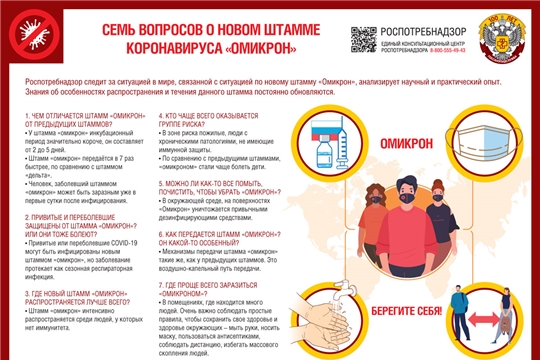 Семь вопросов о новом штамме коронавируса "Омикрон"