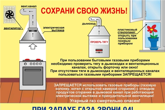 Правила пользования газом в быту