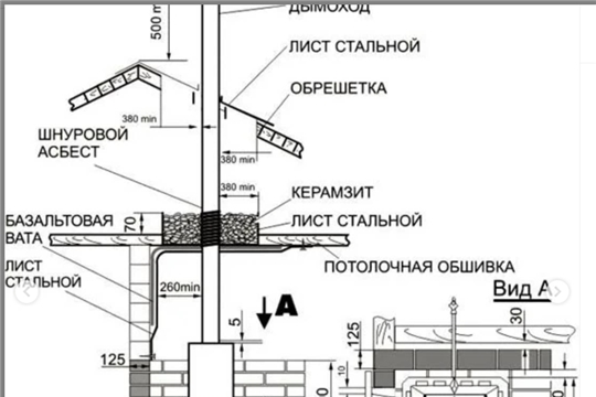 О пожарной безопасности при устройстве и эксплуатации бани