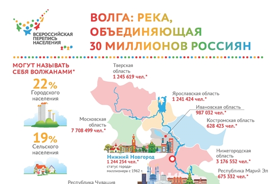 Волга: река, объединяющая 30 миллионов россиян