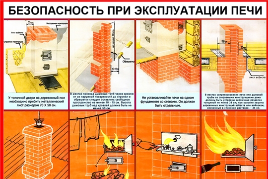 Пожарная безопасность отопительных печей