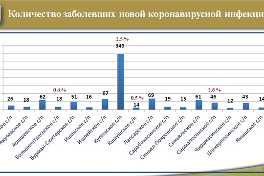 Заседания Оперативного штаба по предупреждению завоза и распространения новой коронавирусой инфекции на территории Чебоксарского района и Комиссии по предупреждению и ликвидации чрезвычайных ситуаций и обеспечению пожарной безопасности Чебоксарского района