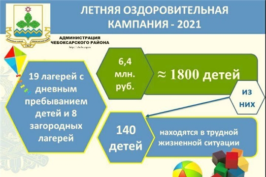 Летняя оздоровительная кампания в Чебоксарском райне