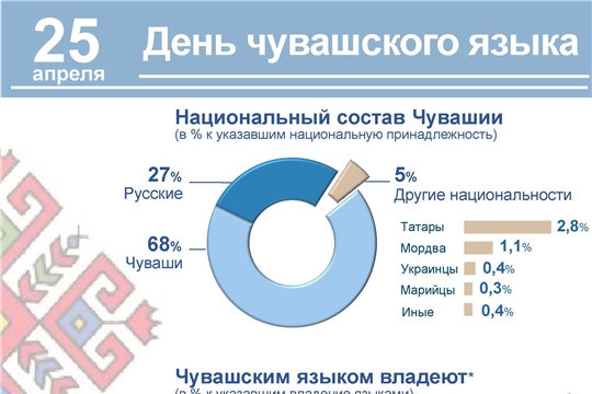 Родной язык – гордость народа