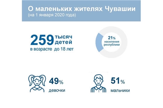 О МАЛЕНЬКИХ ЖИТЕЛЯХ ЧУВАШИИ: дети глазами статистики