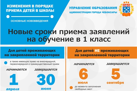 Как записать ребенка в 1 класс?