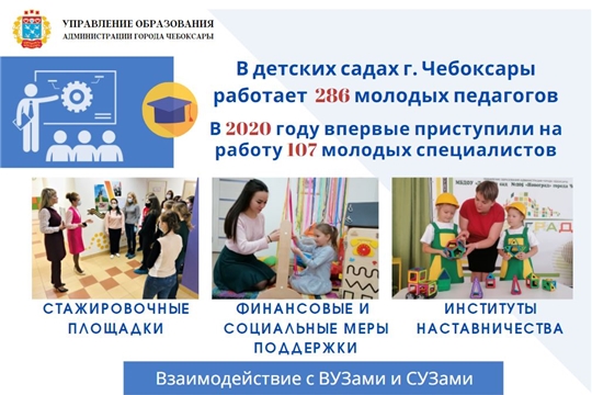 Молодые педагоги - перспектива развития дошкольного образования города Чебоксары