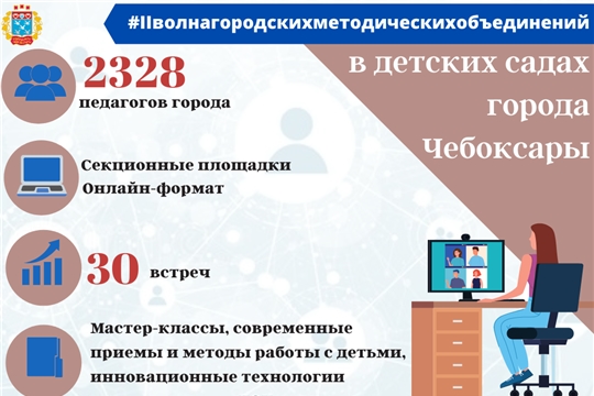 Завершилась вторая волна городских методических объединений для педагогов детских садов