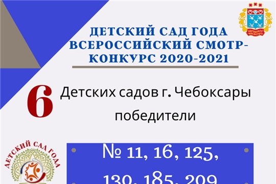 Столичные детские сады стали победителями Всероссийского конкурса «Детский сад года»