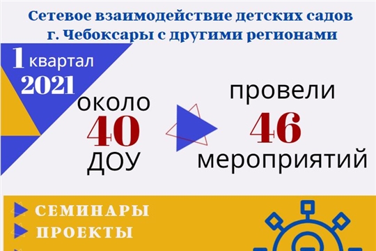 Столичные педагоги детских садов продолжают сотрудничать с дошкольными учреждениями других регионов