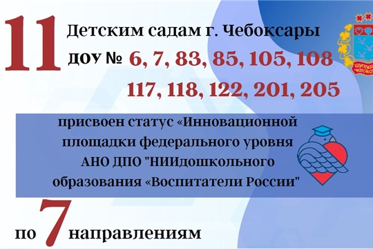 11 дошкольных учреждений Чебоксар получили статус инновационной площадки федерального уровня «Воспитатели России»