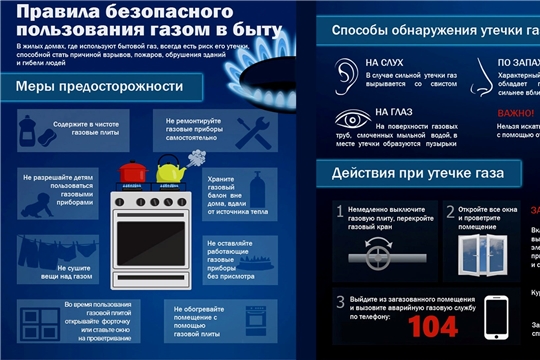 Госжилинспекция  Чувашии  напоминает о правилах безопасного пользования газа в быту